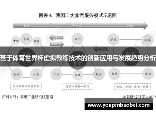 基于体育世界杯虚拟教练技术的创新应用与发展趋势分析