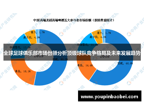 全球足球俱乐部市场份额分析顶级球队竞争格局及未来发展趋势