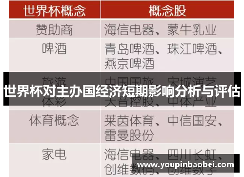 世界杯对主办国经济短期影响分析与评估
