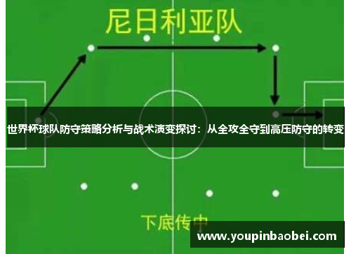 世界杯球队防守策略分析与战术演变探讨：从全攻全守到高压防守的转变