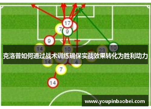 克洛普如何通过战术训练确保实战效果转化为胜利动力