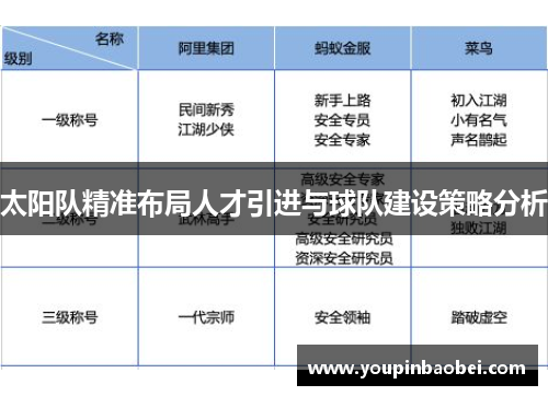 太阳队精准布局人才引进与球队建设策略分析
