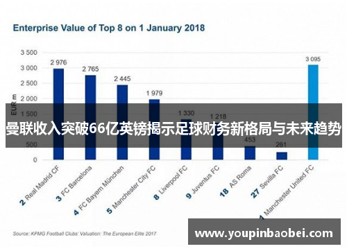 曼联收入突破66亿英镑揭示足球财务新格局与未来趋势