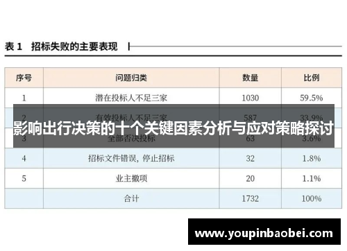 影响出行决策的十个关键因素分析与应对策略探讨